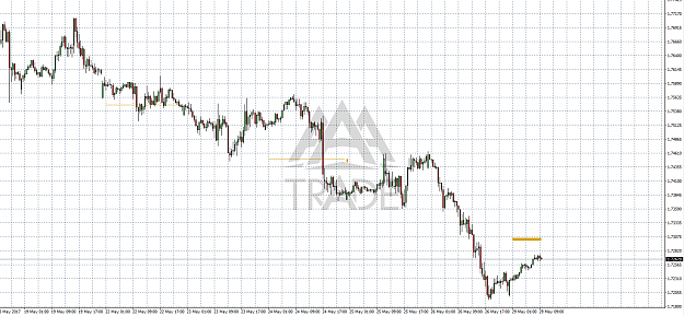 Click to Enlarge

Name: gbpcad29-5.png
Size: 24 KB