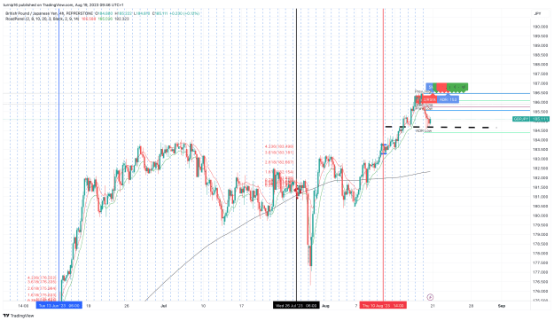 Click to Enlarge

Name: GBPJPY_2023-08-19_09-46-58_e98b6.png
Size: 194 KB