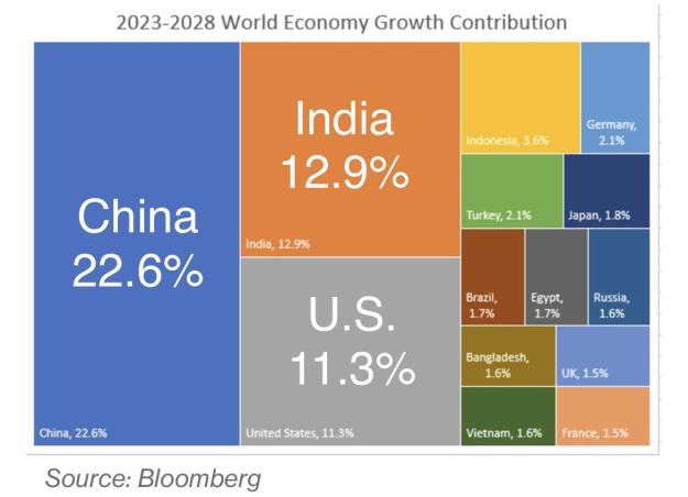Click to Enlarge

Name: world economy.jpg
Size: 69 KB
