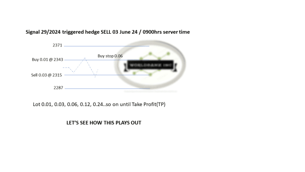 Click to Enlarge

Name: 20240523 - Signal29-24 triggered hedge SELL 20240603.png
Size: 24 KB