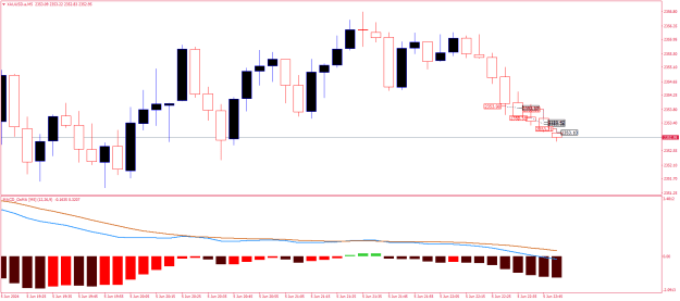 Click to Enlarge

Name: XAUUSD.aM5.png
Size: 14 KB