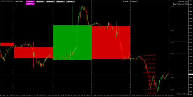 Click to Enlarge

Name: EU Jun14 M15 with Daily candle SnR 15-6-2024 2-44-04 pm.png
Size: 30 KB