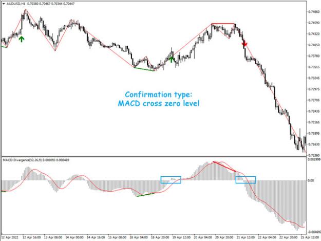 Click to Enlarge

Name: macd-divergence-indicator-mt4-screen-3376.jpg
Size: 48 KB